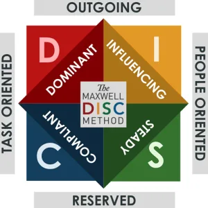DISC Leadership Report